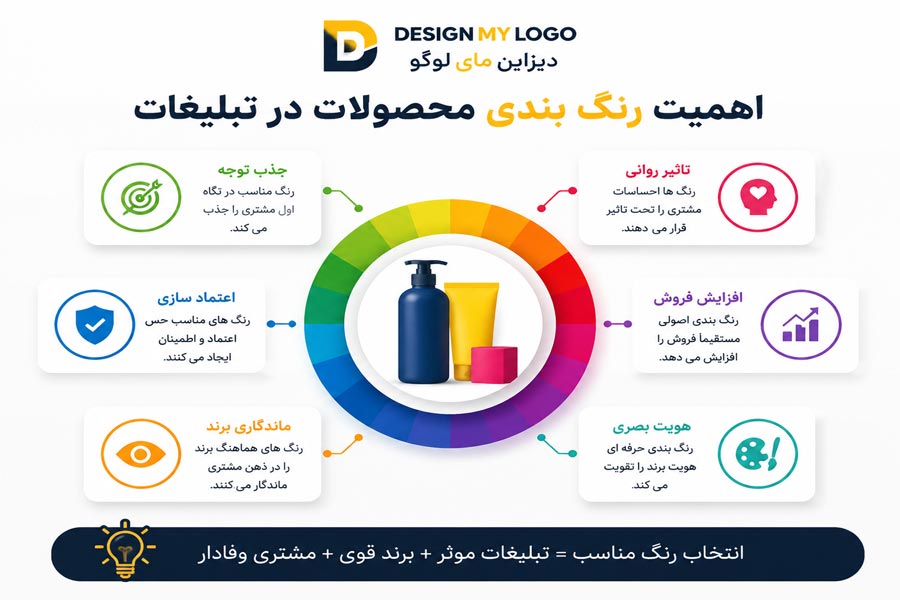 اینفوگرافیک اهمیت رنگ بندی محصولات در تبلیغات و تاثیر روانشناسی رنگ بر جذب مشتری و افزایش فروش